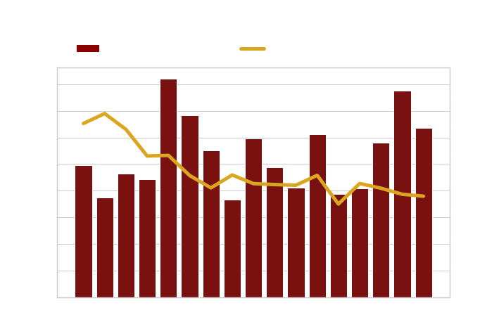 Graph of Reading Speed Over Time