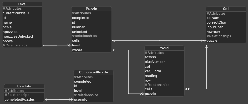 Data Model