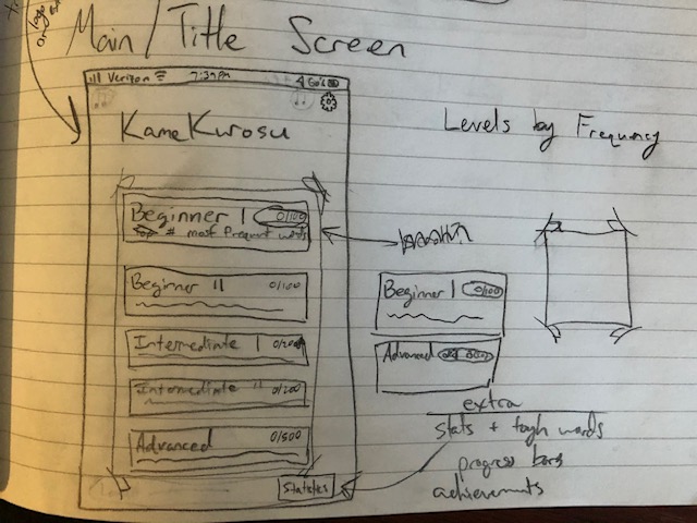 Main Menu Wireframe