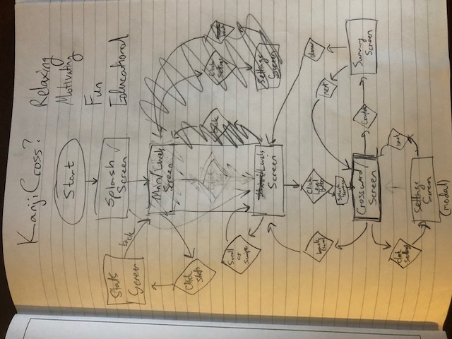 User Flow Diagram